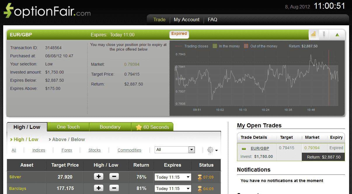 Successful Trade on August 8, 2012 eurgbp Successful Trade on August 8, 2012 eurgbp